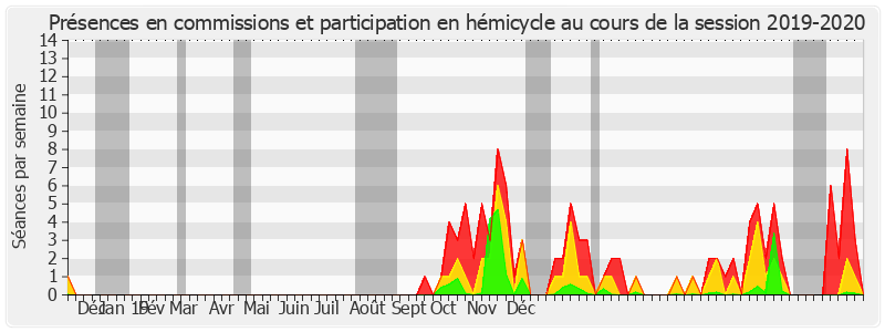 Participation globale-20192020 de David Assouline