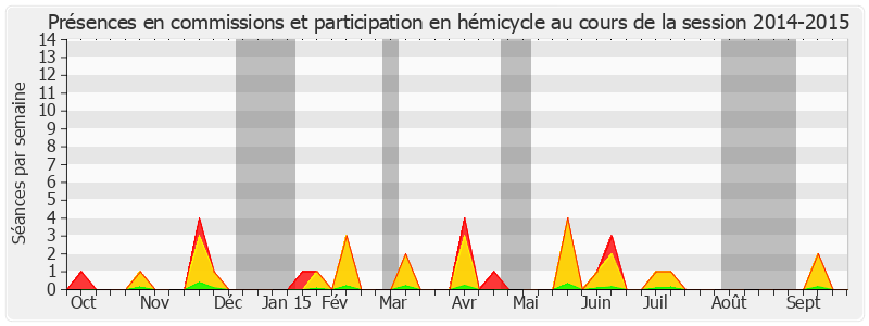 Participation globale-20142015 de David Rachline