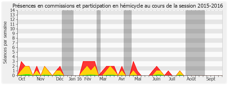 Participation globale-20152016 de David Rachline