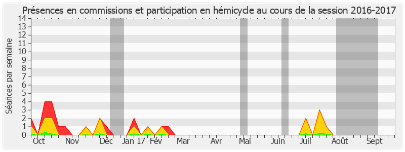 Participation globale-20162017 de David Rachline