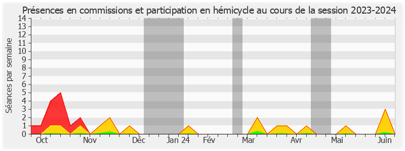 Participation globale-20232024 de David ROS