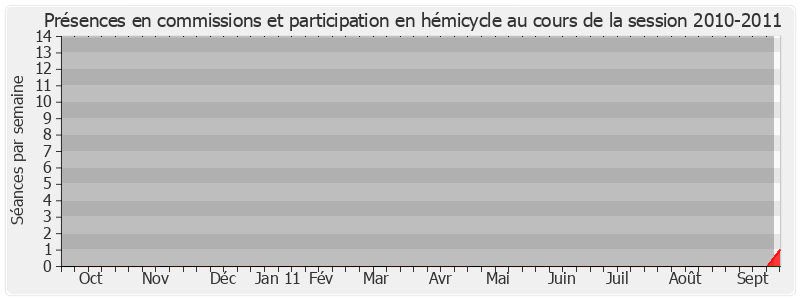 Participation globale-20102011 de Delphine Bataille