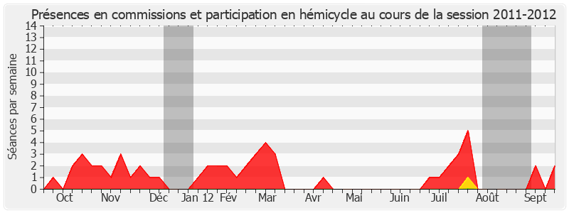 Participation globale-20112012 de Delphine Bataille