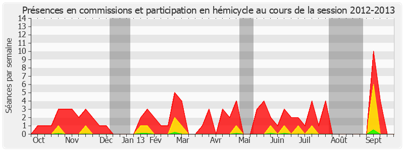 Participation globale-20122013 de Delphine Bataille