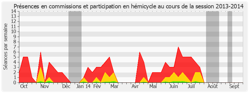 Participation globale-20132014 de Delphine Bataille