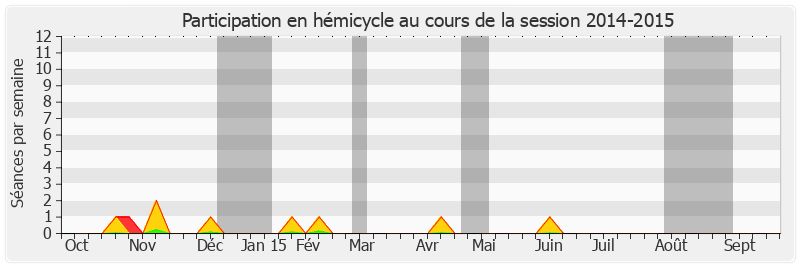 Participation hemicycle-20142015 de Delphine Bataille