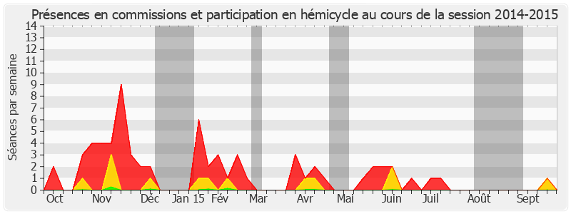 Participation globale-20142015 de Delphine Bataille