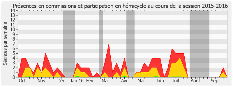 Participation globale-20152016 de Delphine Bataille