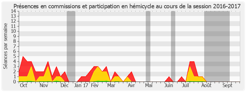 Participation globale-20162017 de Delphine Bataille