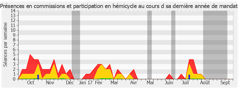 Participation globale-annee de Delphine Bataille