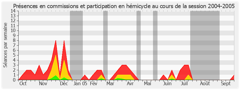 Participation globale-20042005 de Denis Badré