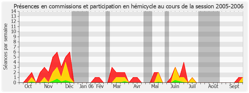 Participation globale-20052006 de Denis Badré