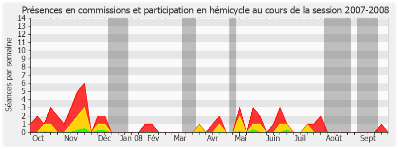 Participation globale-20072008 de Denis Badré