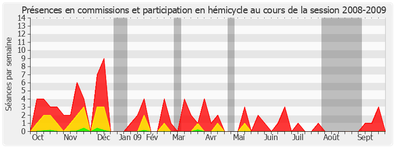 Participation globale-20082009 de Denis Badré