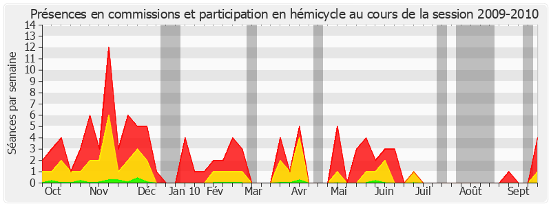 Participation globale-20092010 de Denis Badré