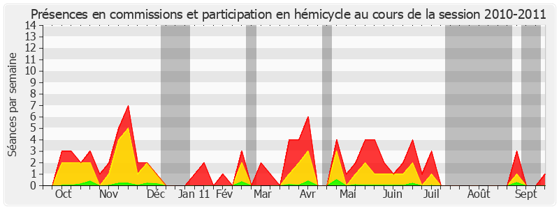 Participation globale-20102011 de Denis Badré