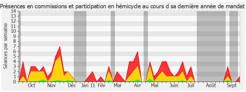 Participation globale-annee de Denis Badré