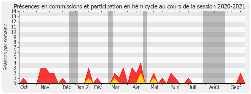 Participation globale-20202021 de Denis Bouad