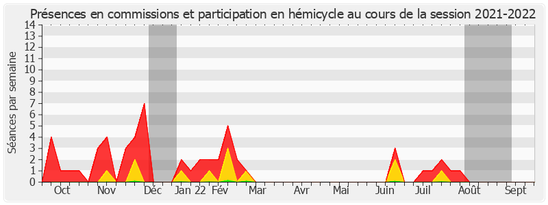Participation globale-20212022 de Denis Bouad
