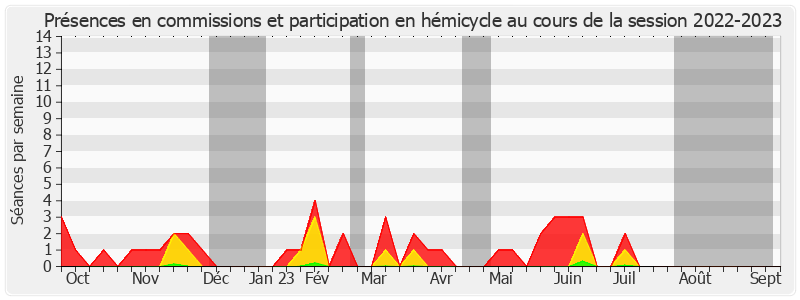 Participation globale-20222023 de Denis Bouad