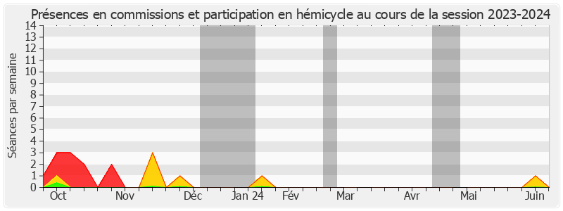 Participation globale-20232024 de Denis Bouad