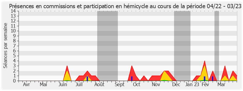 Participation globale-annee de Denis Bouad