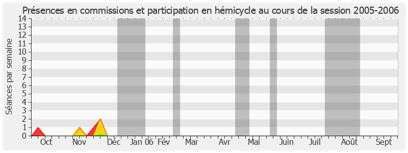 Participation globale-20052006 de Denis Detcheverry