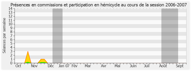 Participation globale-20062007 de Denis Detcheverry