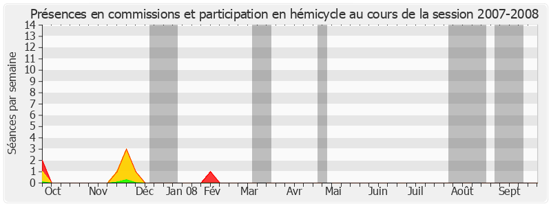 Participation globale-20072008 de Denis Detcheverry