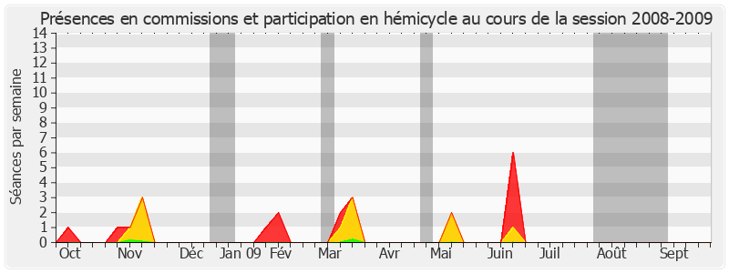 Participation globale-20082009 de Denis Detcheverry