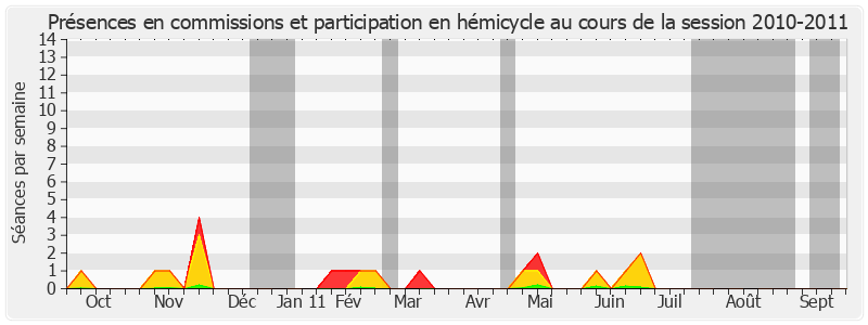 Participation globale-20102011 de Denis Detcheverry