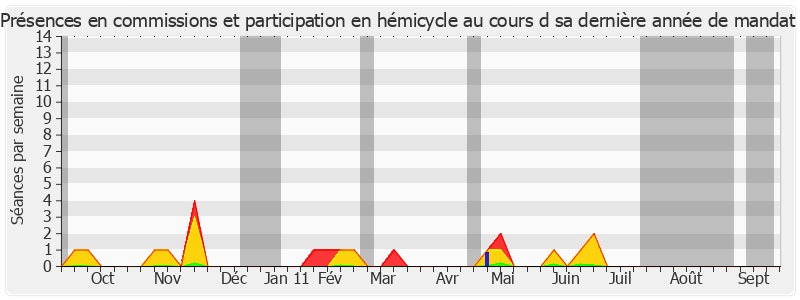 Participation globale-annee de Denis Detcheverry