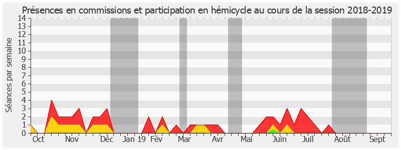 Participation globale-20182019 de Denise Saint-Pé