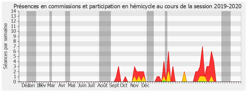 Participation globale-20192020 de Denise Saint-Pé