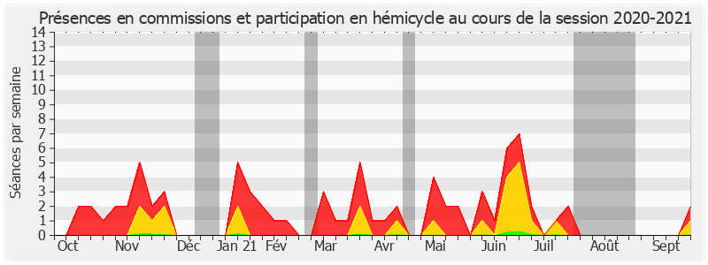 Participation globale-20202021 de Denise Saint-Pé