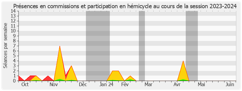 Participation globale-20232024 de Denise Saint-Pé