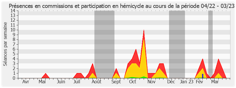 Participation globale-annee de Denise Saint-Pé