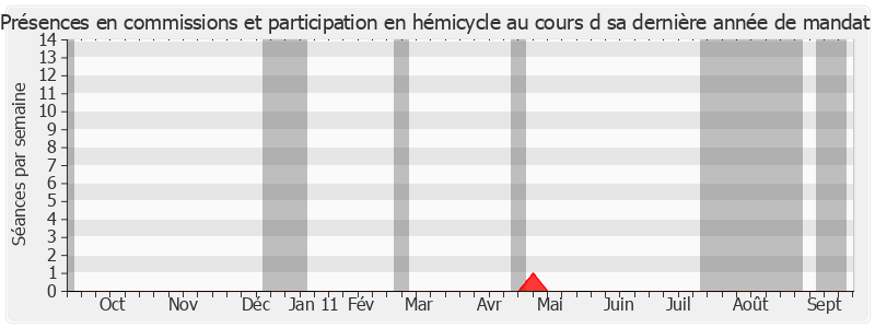 Participation globale-annee de Didier Borotra