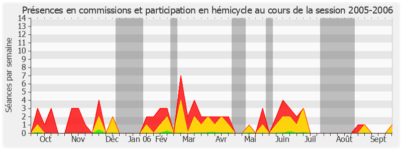 Participation globale-20052006 de Didier Boulaud