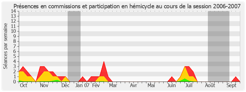 Participation globale-20062007 de Didier Boulaud