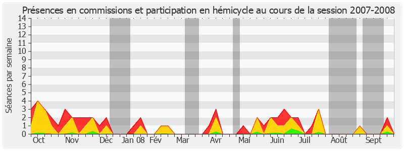 Participation globale-20072008 de Didier Boulaud