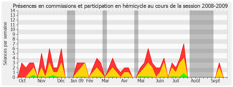 Participation globale-20082009 de Didier Boulaud