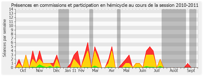 Participation globale-20102011 de Didier Boulaud