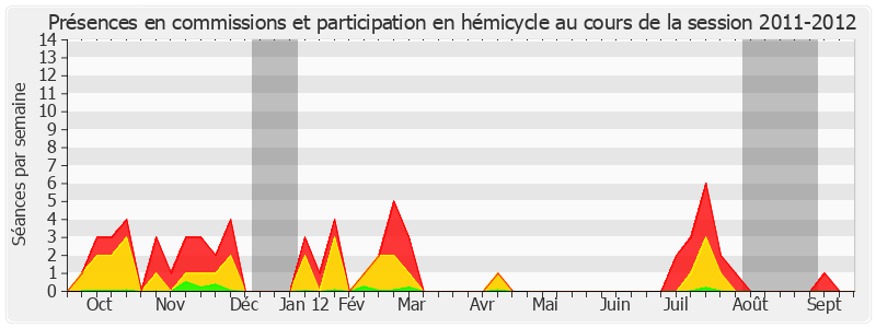 Participation globale-20112012 de Didier Boulaud