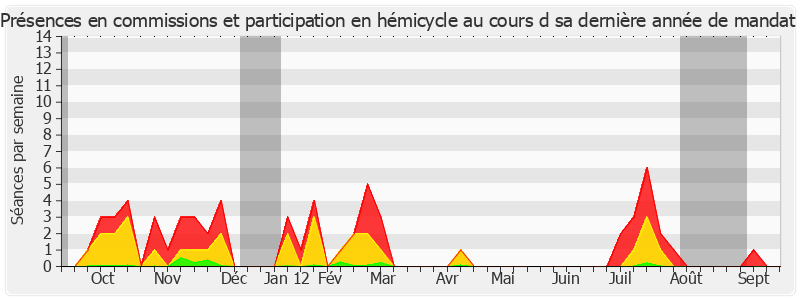 Participation globale-annee de Didier Boulaud