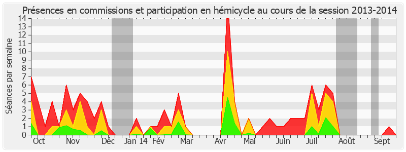 Participation globale-20132014 de Didier Guillaume