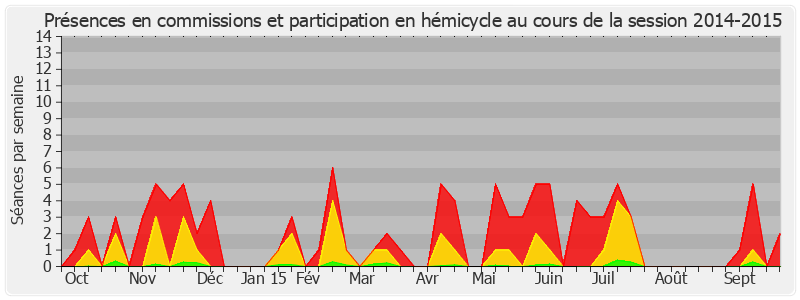 Participation globale-20142015 de Didier Guillaume