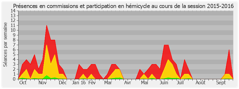 Participation globale-20152016 de Didier Guillaume