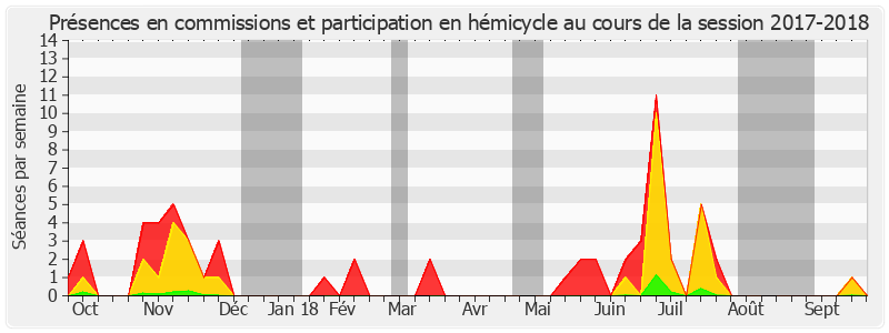 Participation globale-20172018 de Didier Guillaume