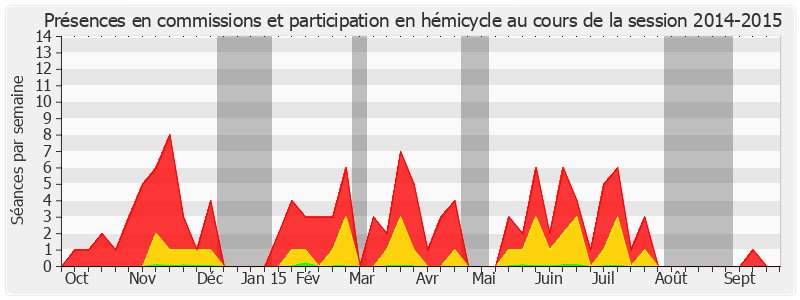 Participation globale-20142015 de Didier Mandelli